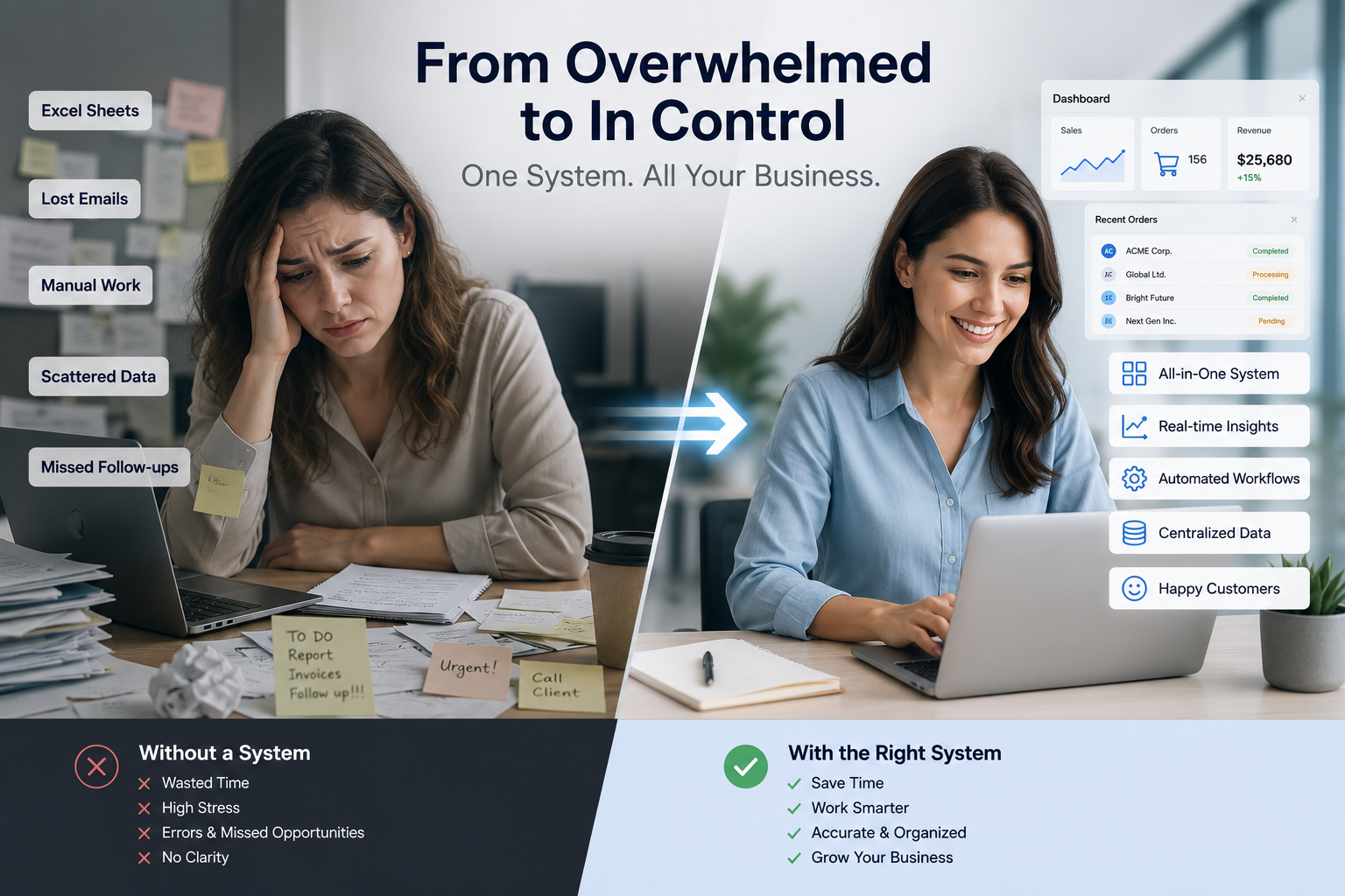 Why Every Growing Business Needs a Custom Business Management System